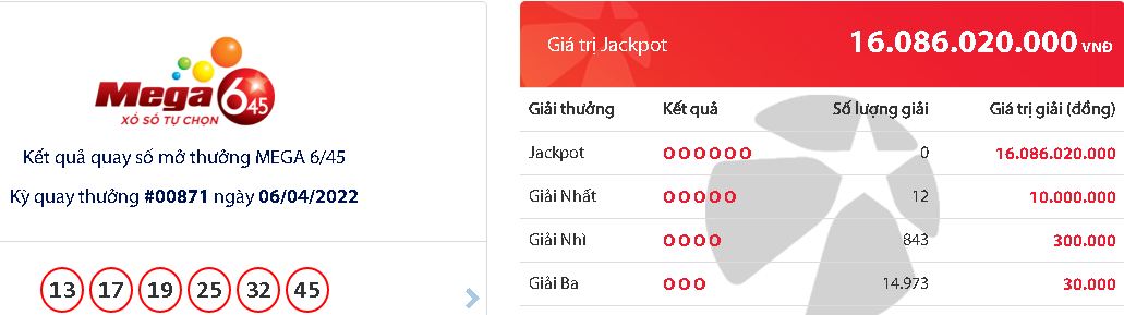 ket qua xo so vietlott hom nay ngay 6 4 2022 dspl