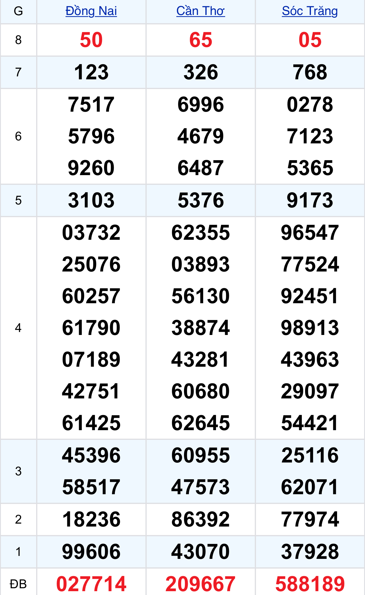 7cac8fe8 073f 4342 8e8d 5b60b9986b0c