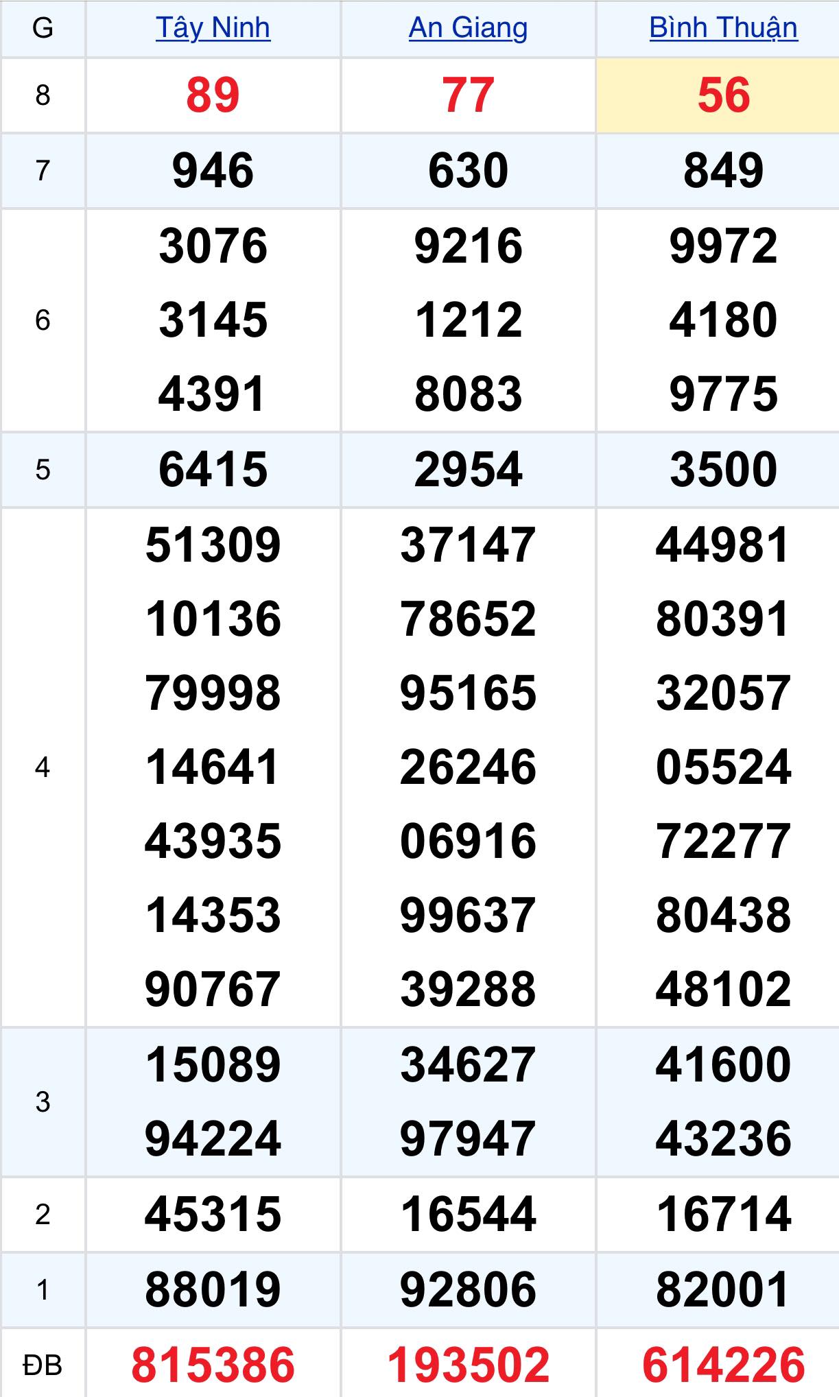 27805713913579770646710081000193730214540761n