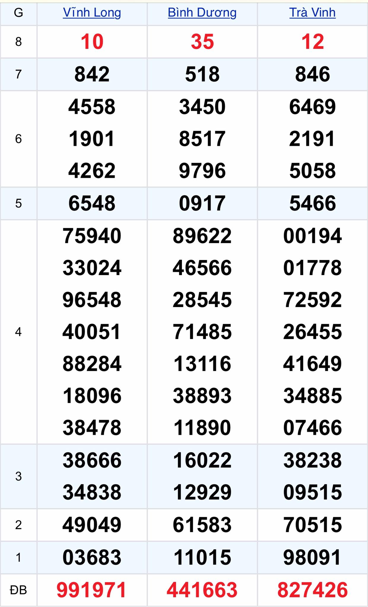 2781271264010232581521944781339263722944886n 2781271264010232581521944781339263722944886n