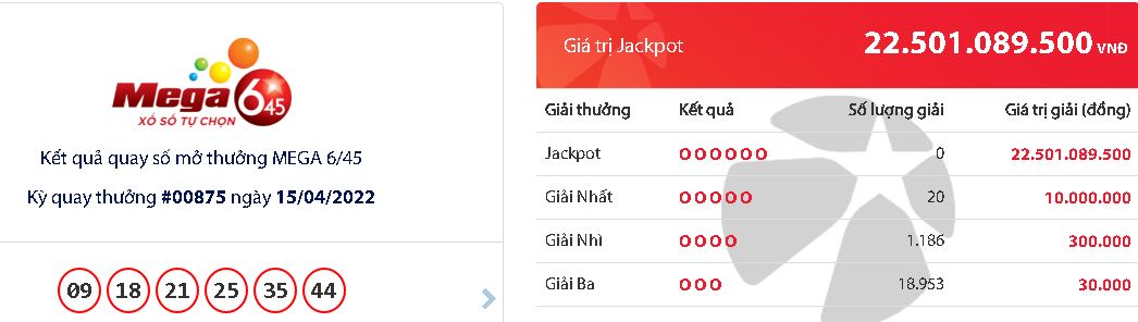 ket qua xo so vietlott ngay 15 4 2022 dspl