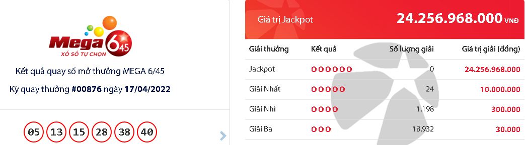 ket qua xo so vietlott ngay 17 4 2022 dspl