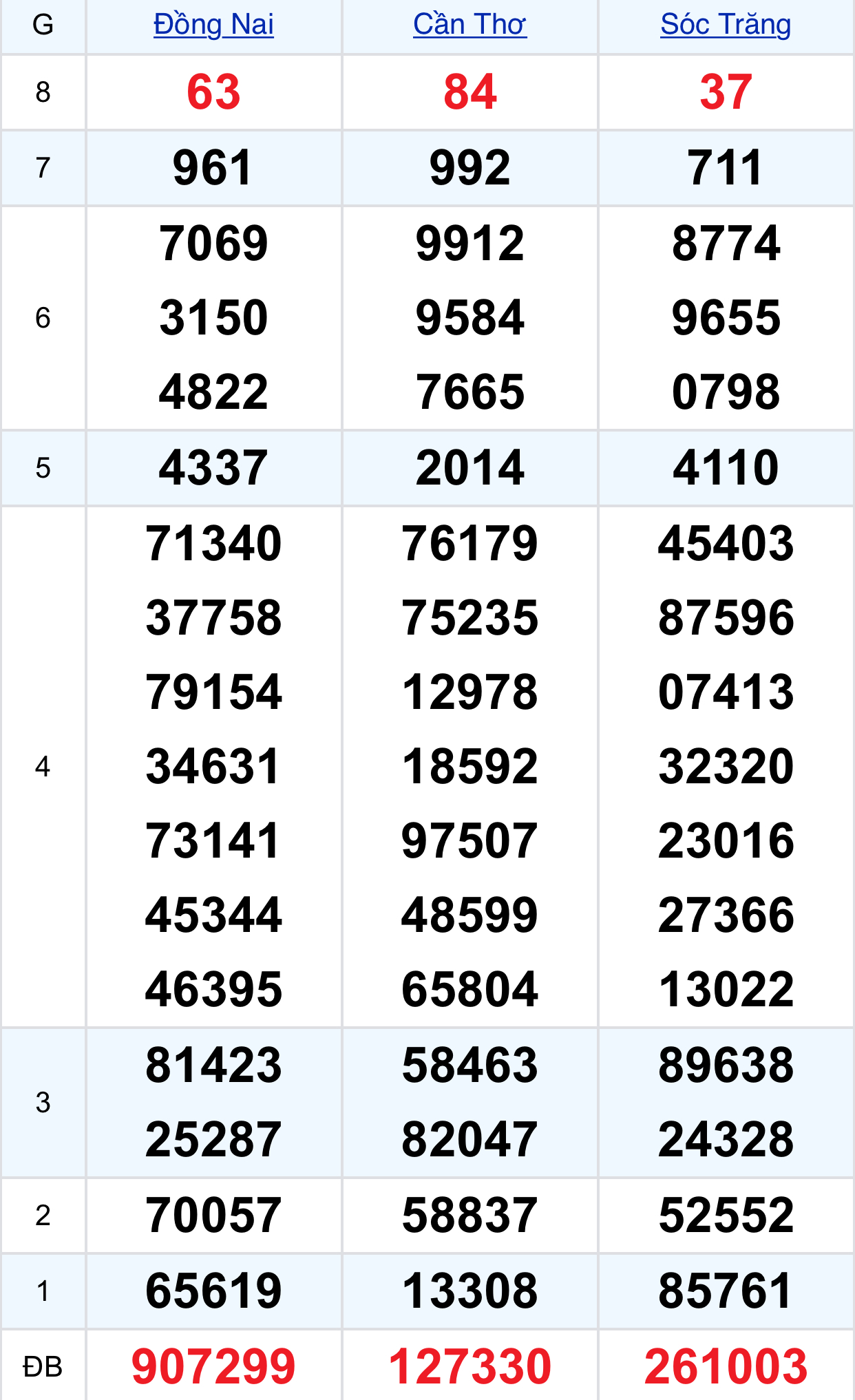 780ac60c b337 43ef 8cdb 4bcc7af9903a