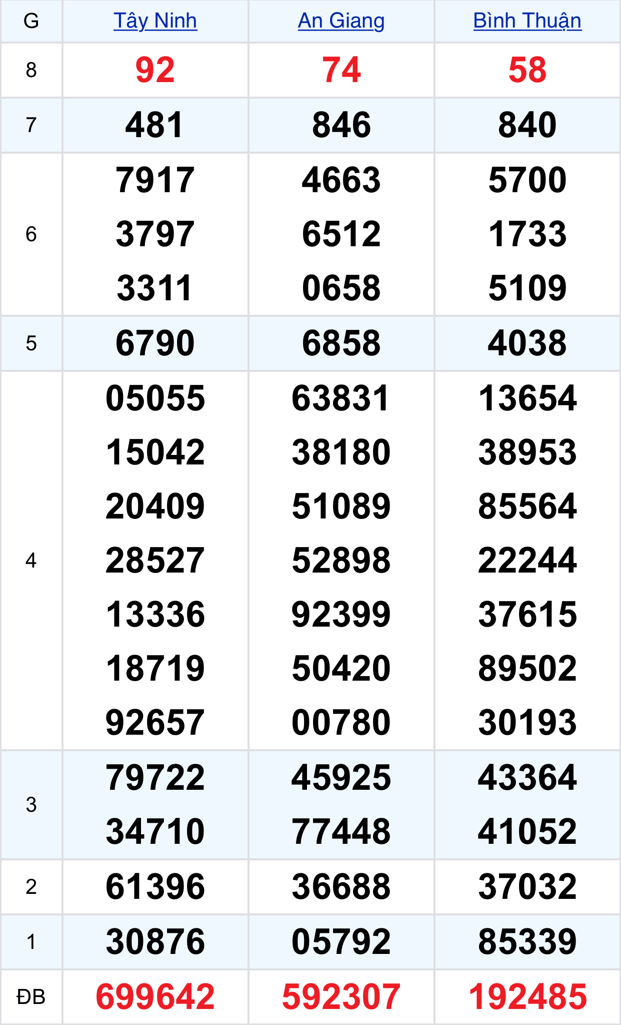 3c97da3a b280 4e5c 805b 0a347d49631a