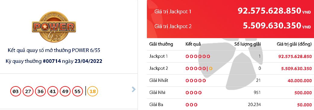 ket qua xo so vietlott ngay 23 4 2022 dspl
