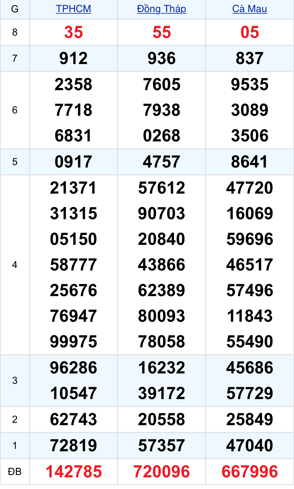 db39f4b6 787c 4ddc b99d 4f89e85134f1