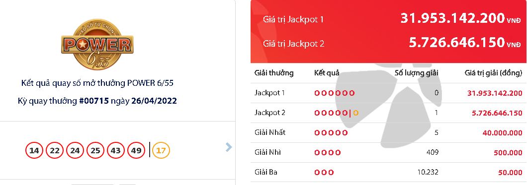 ket qua xo so vietlott ngay 26 4 dspl