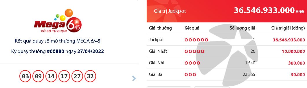 ket qua xo so vietlott ngay 27 4 dspl