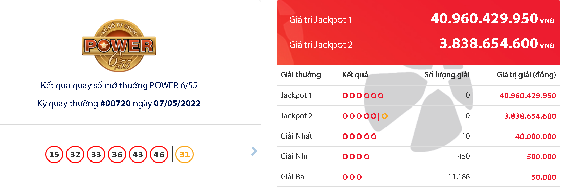 ket qua xo so vietlott ngay 7 5 dspl