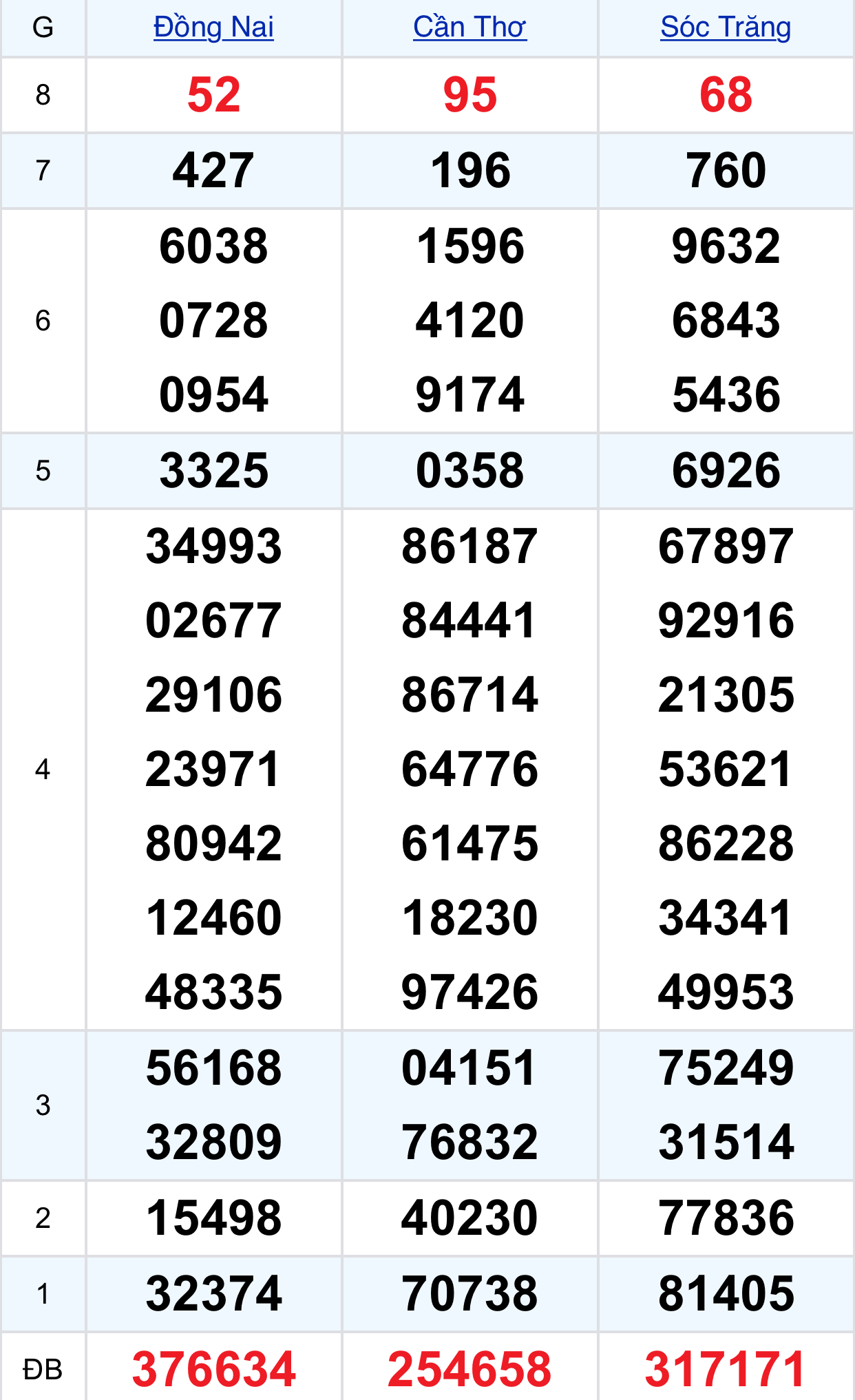 0e088a21 5303 4c89 b8ab c0421e95dce1