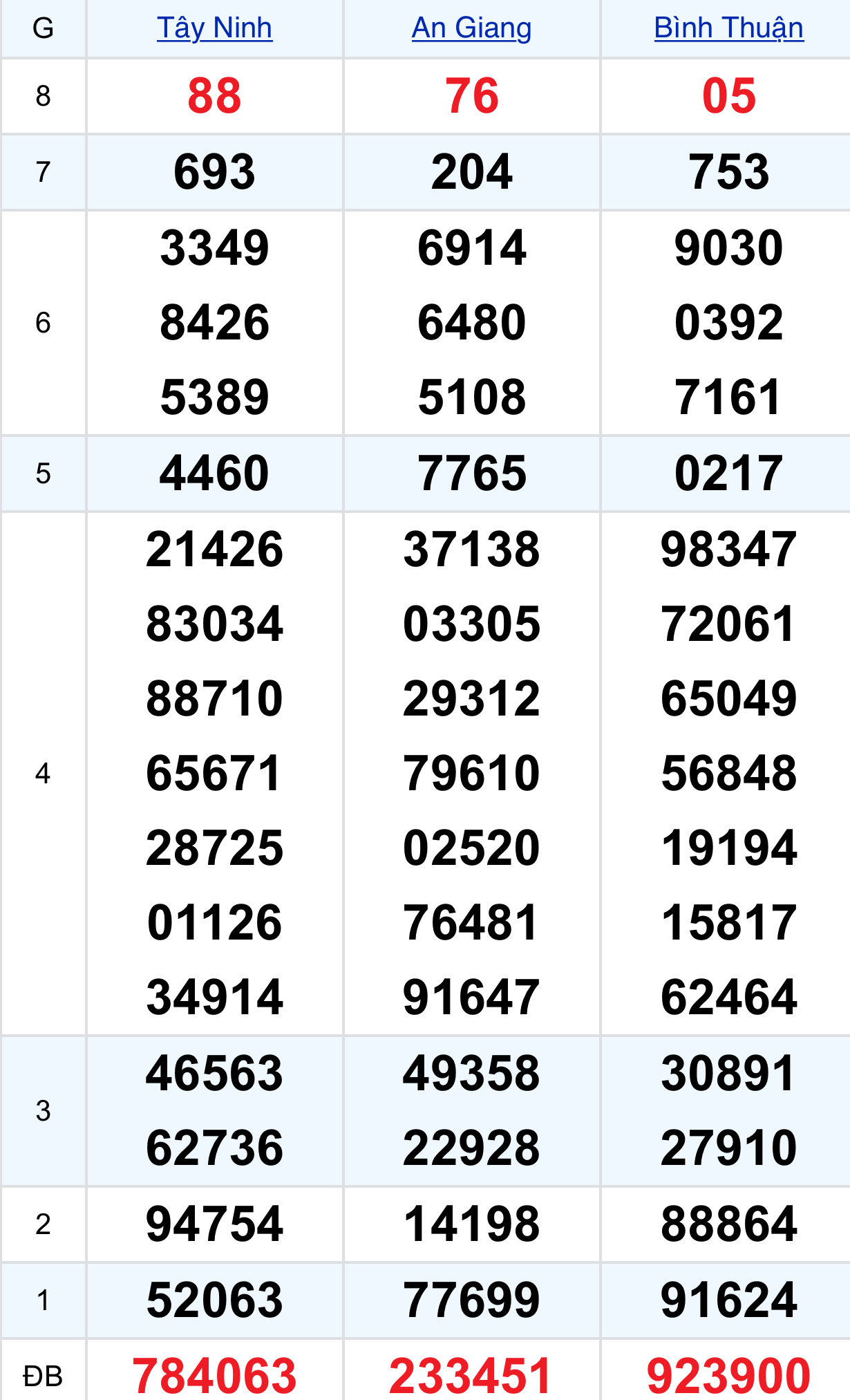 f36a0623 da26 435e 9f88 0c89d876eb59