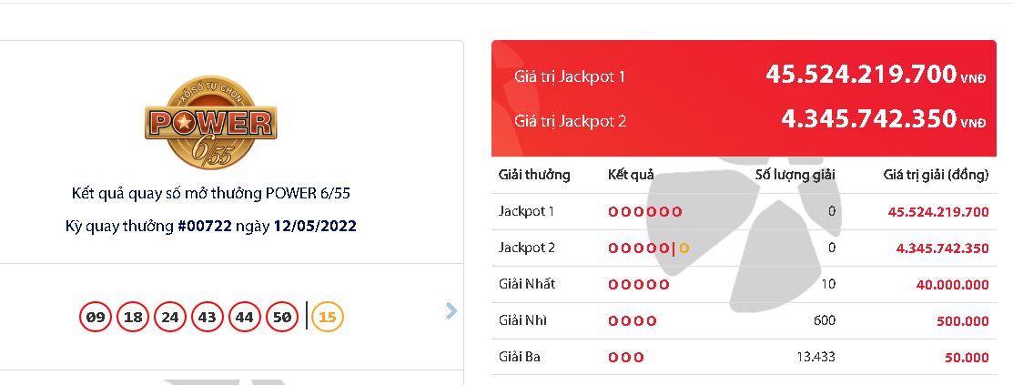 ket qua xo so vietlott ngay 12 5 2022 dspl