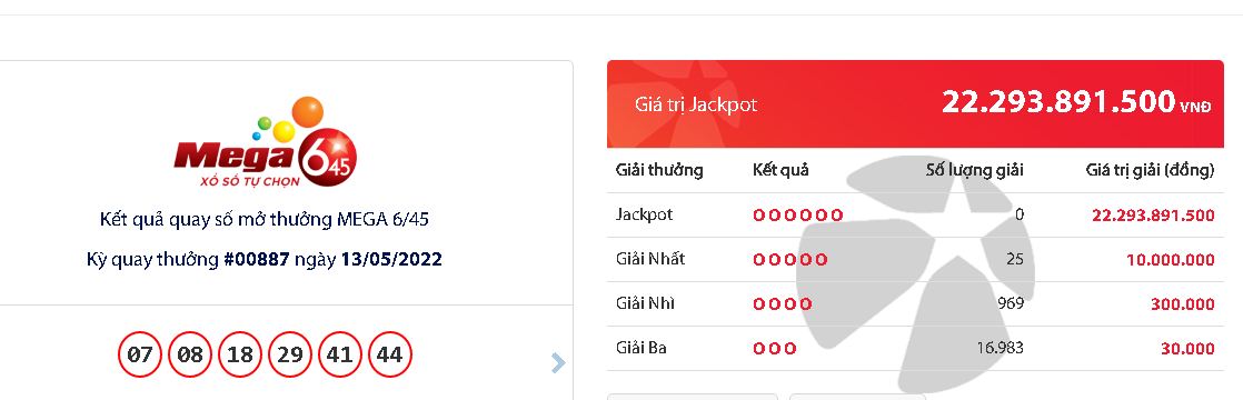 ket qua xo so vietlott ngay 13 5 2022 dspl