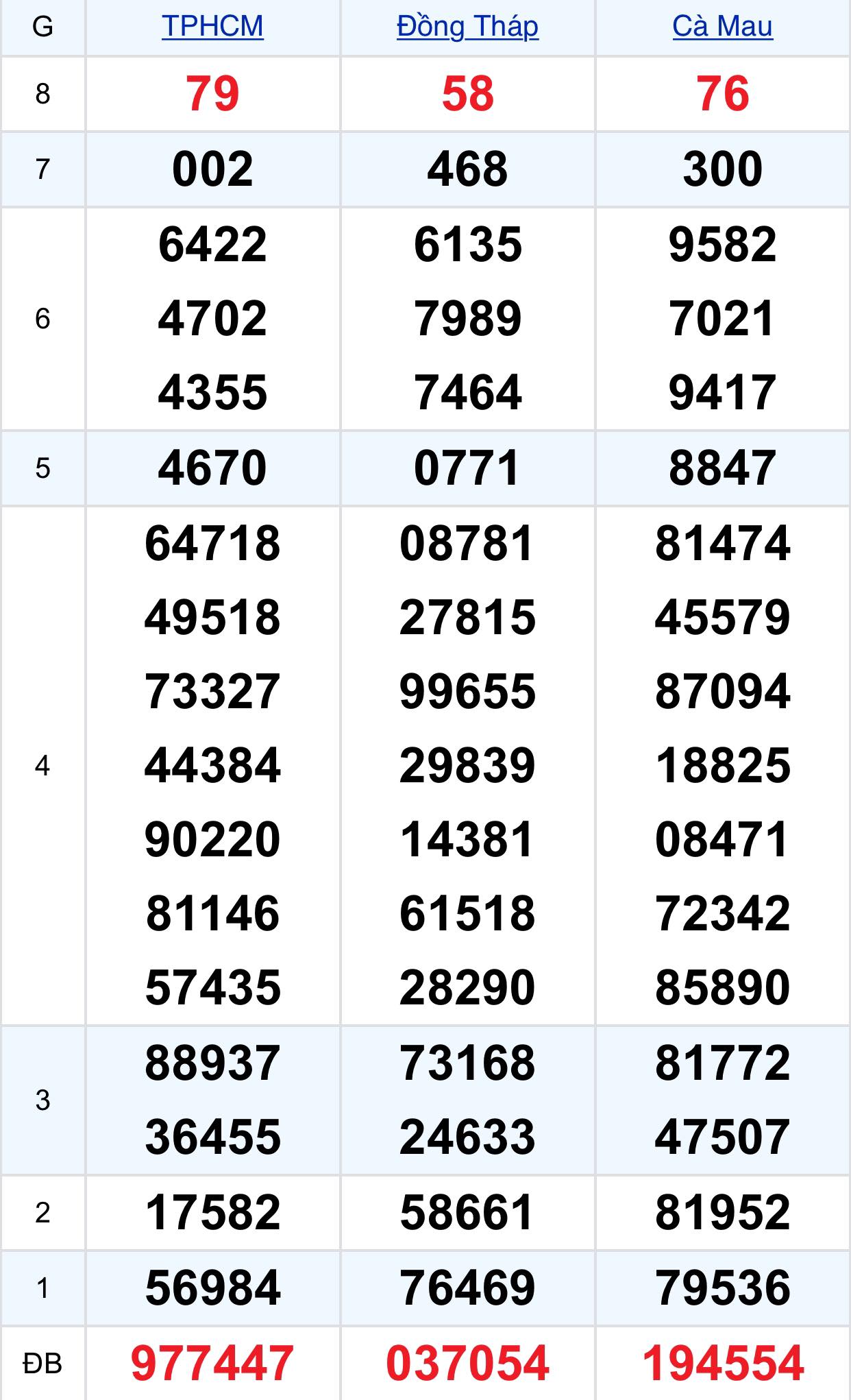 28020500974305965003146344595311808440122090n