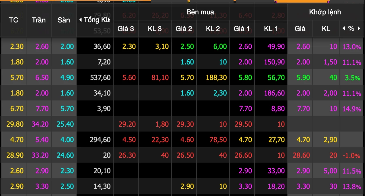 hang tram co phieu tim tran vn index tang diem dspl