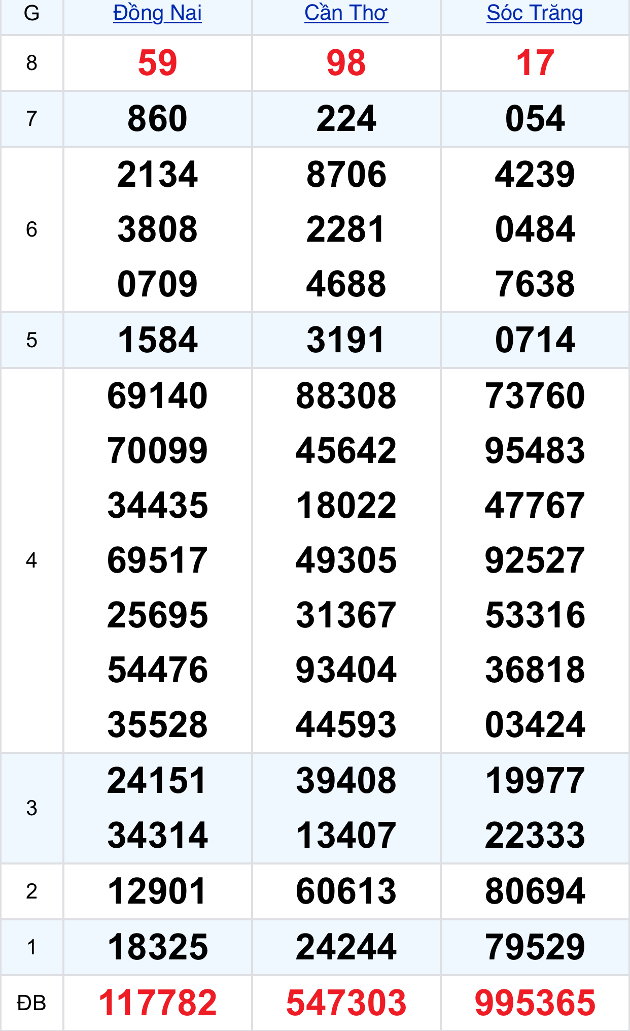 6217c9cd bc0b 4db3 821f f824e55a6b49