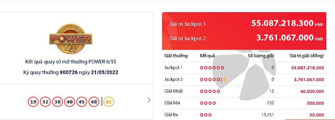 ket qua xo so vietlott ngay 21 5 dspl