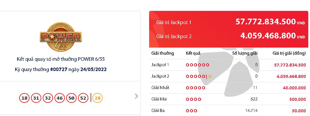 ket qua xo so vietlott ngay 24 5 dspl