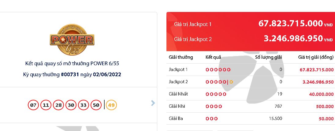 ket qua xo so jackpot ngay 2 6 dspl