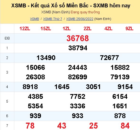 ket qua xo so mien bac hom nay 25 6 dspl