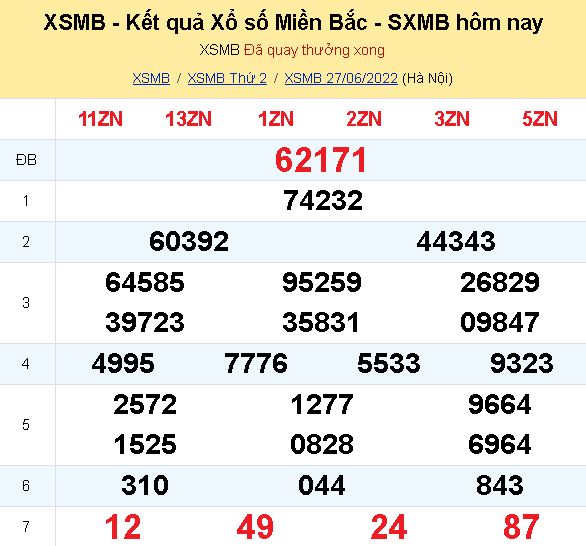 ket qua xo so mien bac hom nay 27 6 dspl