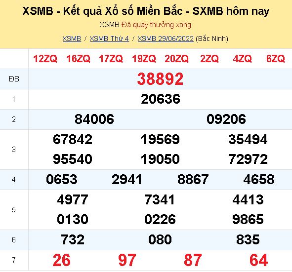 ket qua xo so mien bac hom nay 29 6 dspl