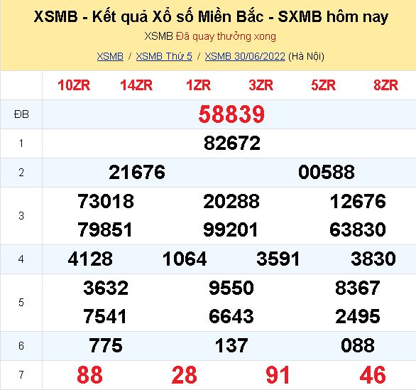 ket qua xo so mien bac hom nay 30 6 dspl