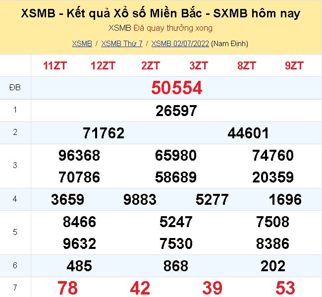 ket qua xo so mien bac hom nay 2 7 dspl