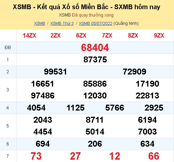ket qua xo so mien bac hom nay 5 7 dspl