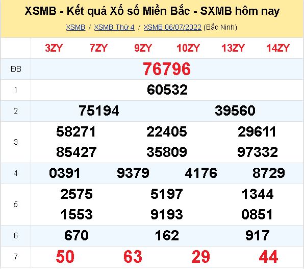 ket qua xo so mien bac hom nay 6 7 dspl