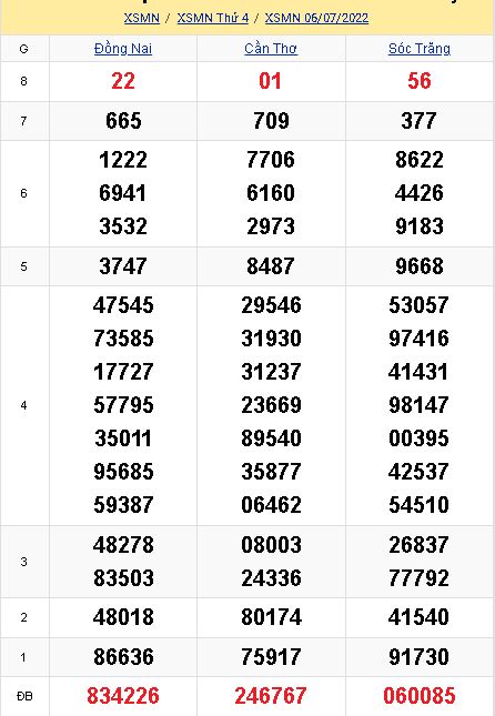 ket qua xo so mien nam dspl