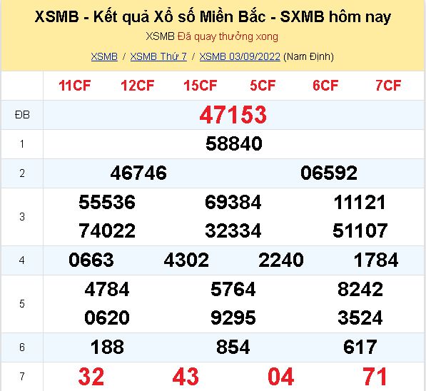 ket qua xo so mien bac ngay 3 9 dspl