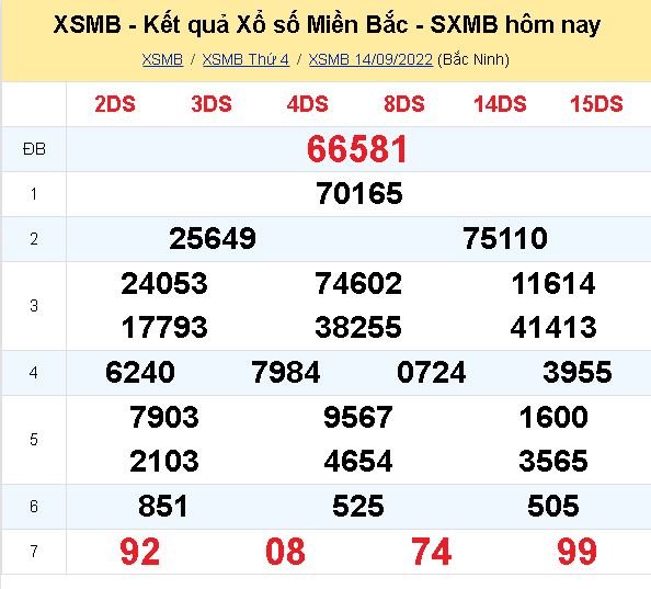 ket qua xo so mien bac ngay 14 9 dspl