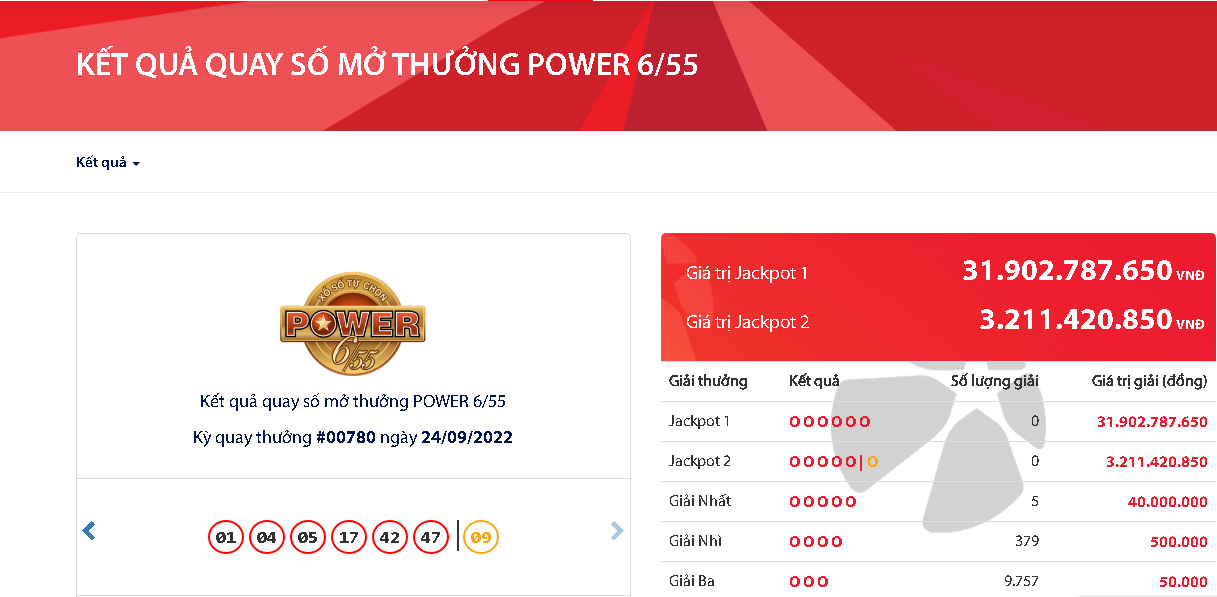 ket qua xo so vietlott ngay 24 9 dspl