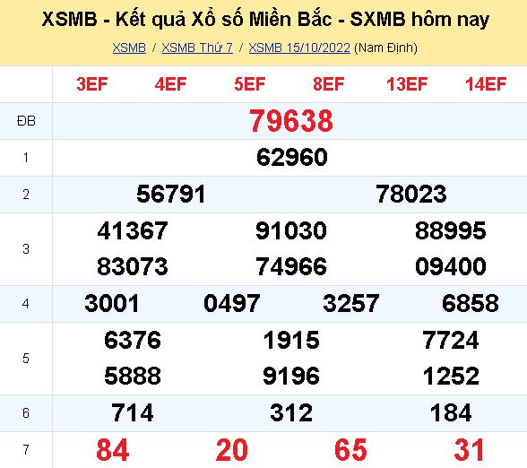 ket qua xo so mien bac ngay 15 10 dspl