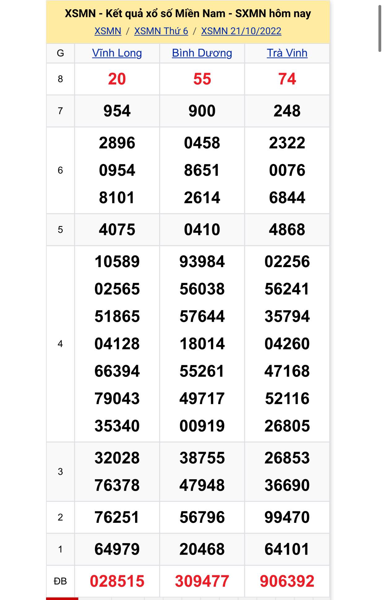 3090535287846503161713376790869530676584401n