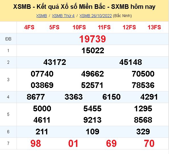 ket qua xo so mien bac ngay 26 10 dspl