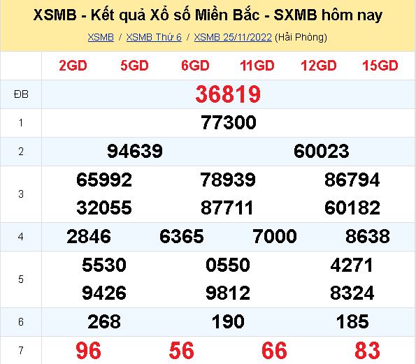 ket qua xo so mien bac hom nay 25 11 2022 dspl