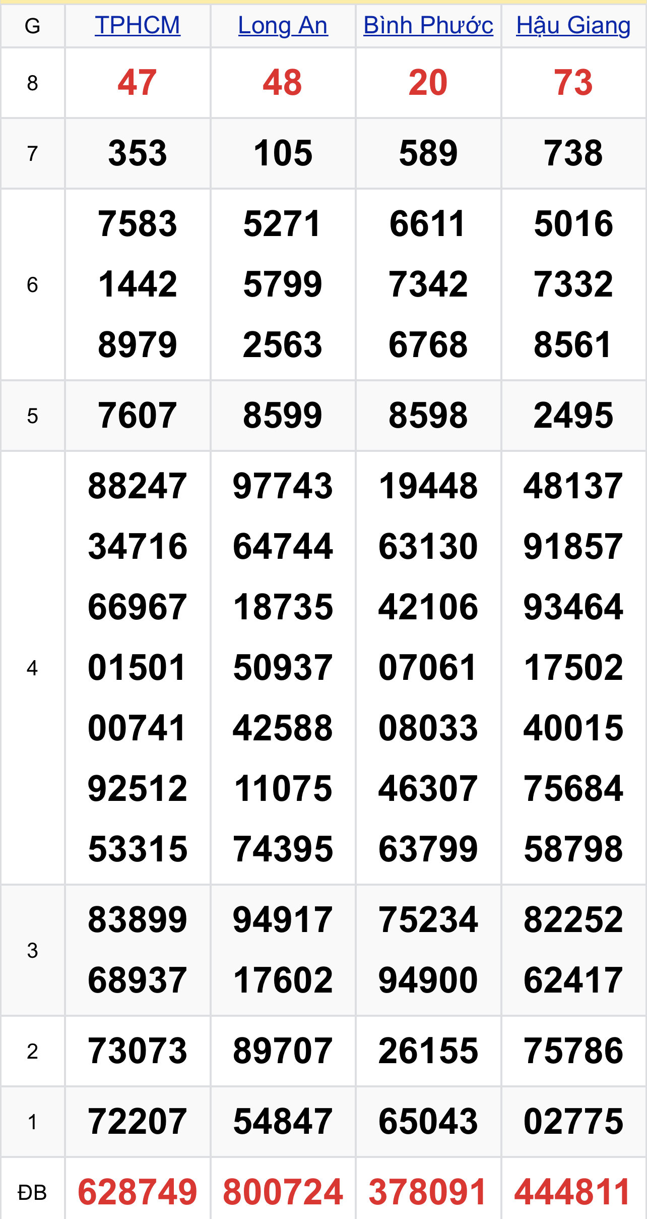 c58e2534 45d0 4db1 a129 cead65b0f12a