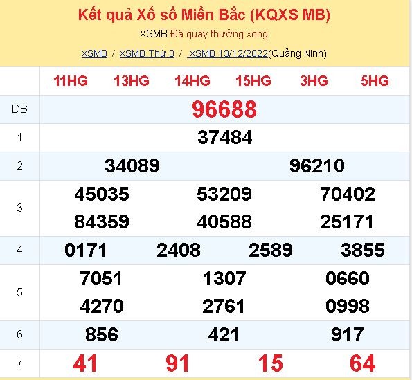 ket qua mien bac 13 12 2022 dspl
