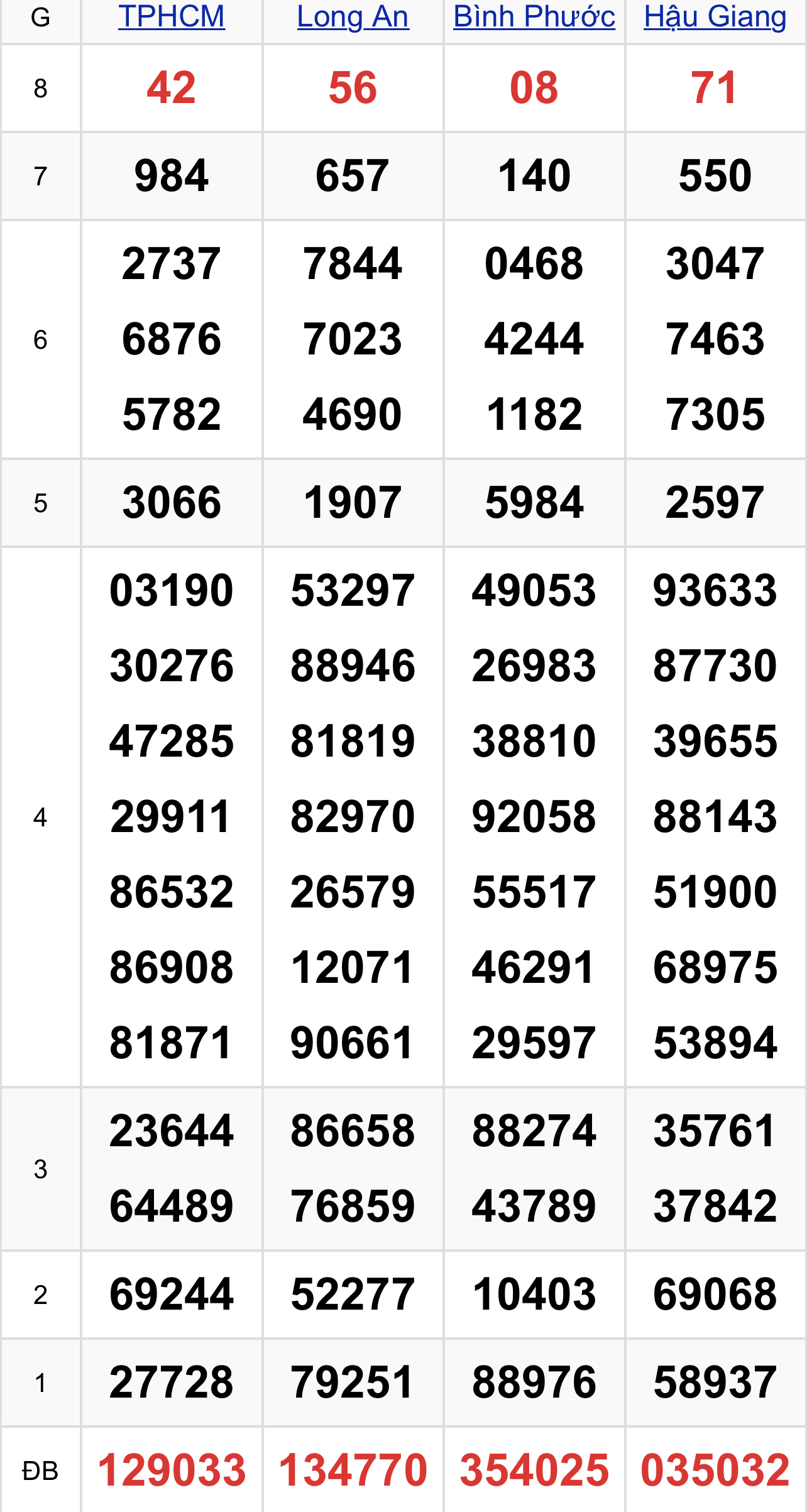 c0b75043 5a9b 4d62 b17a b3ca16d5204f