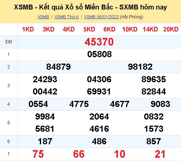 ket qua xo so mien bac hom nay 6 1 dspl