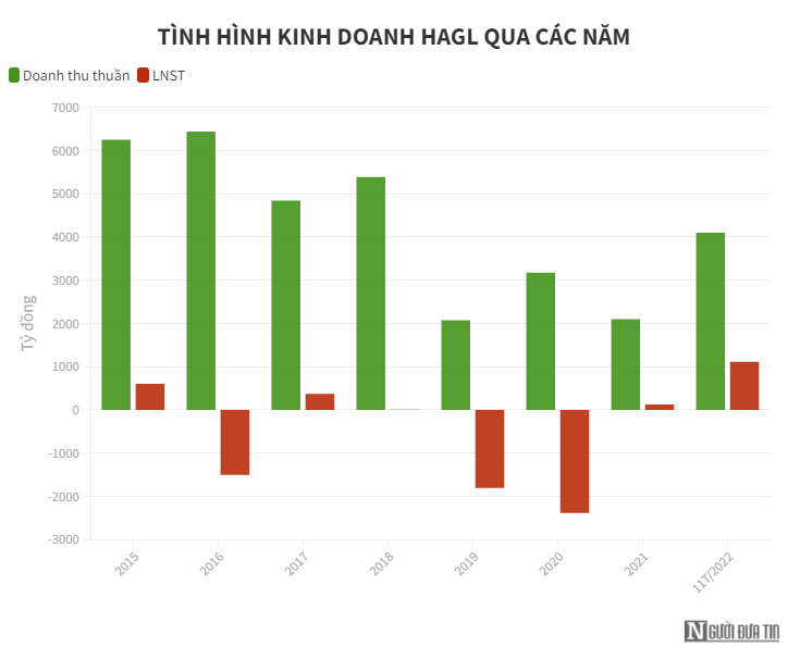 khoan vay no 8 000 ty dong cua hoang anh gia lai co gi dspl 3