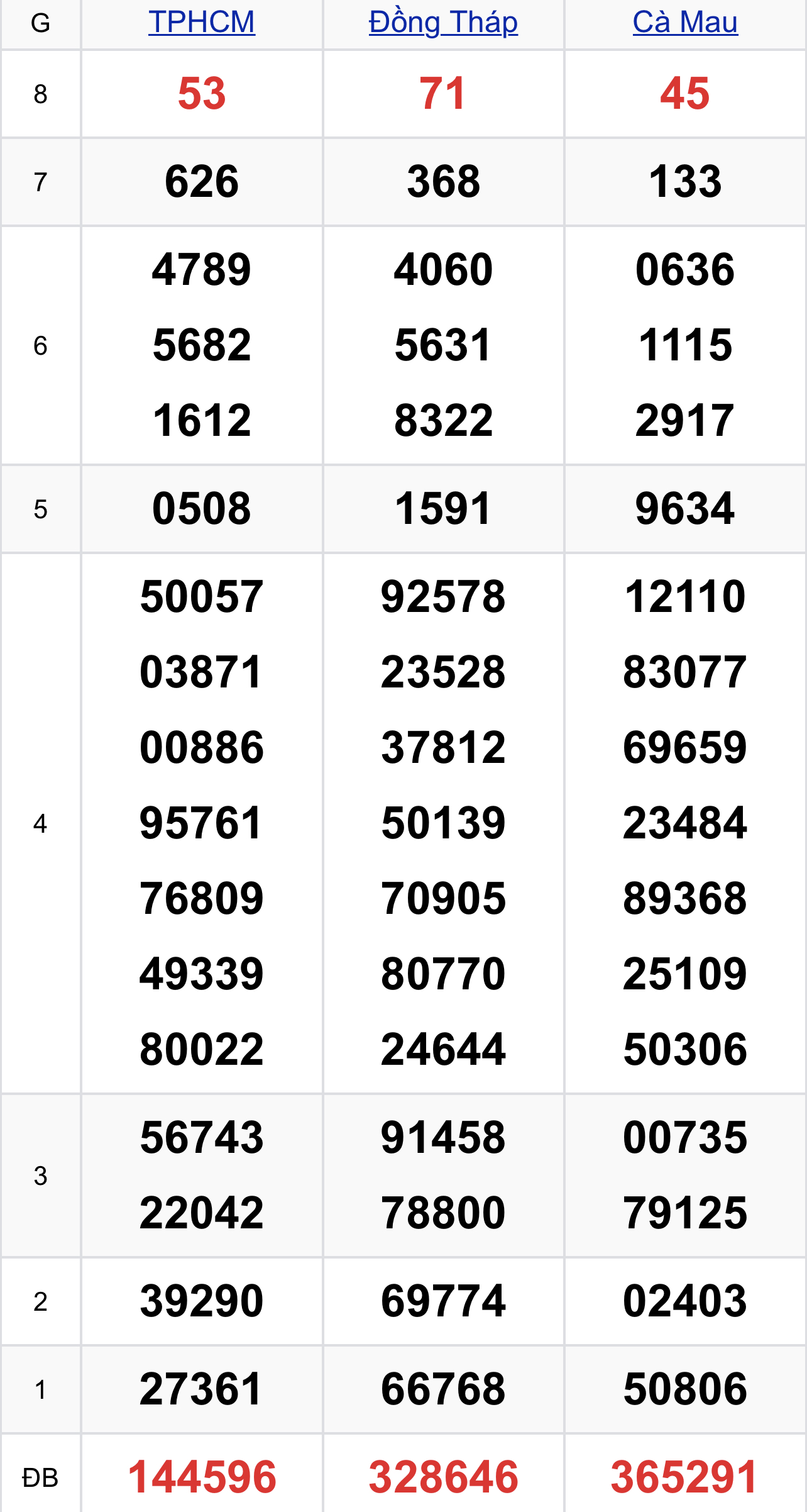 864f0e05 d52f 4185 a764 7996f0521e04