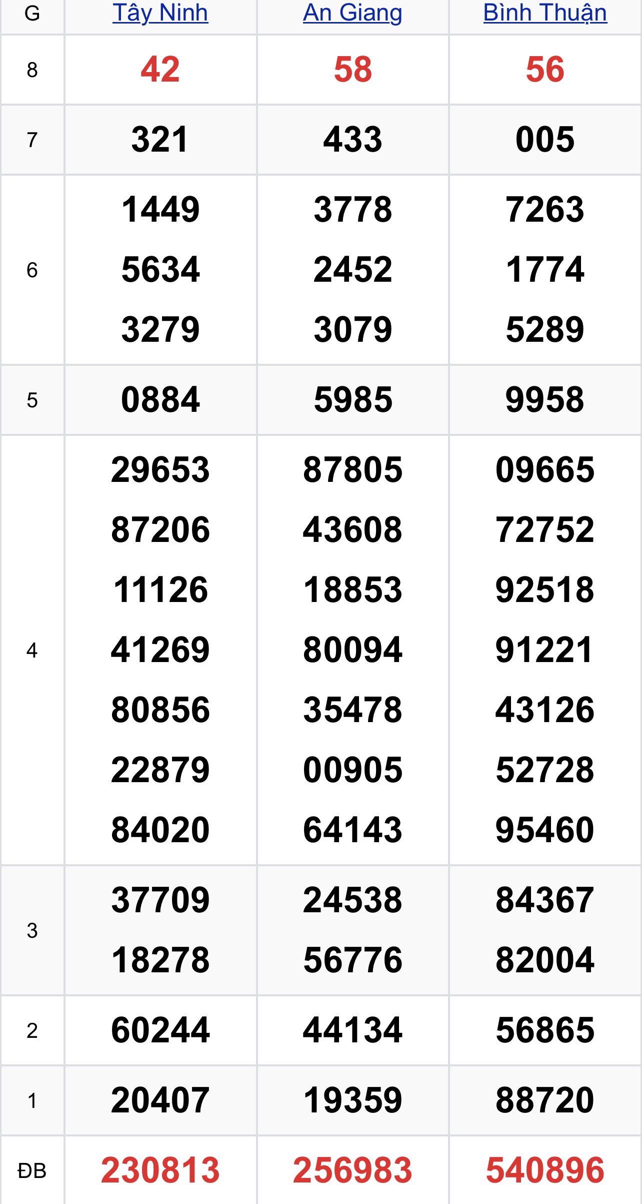 a69d6d7c fe84 4c29 b18e 48b8152aaa93