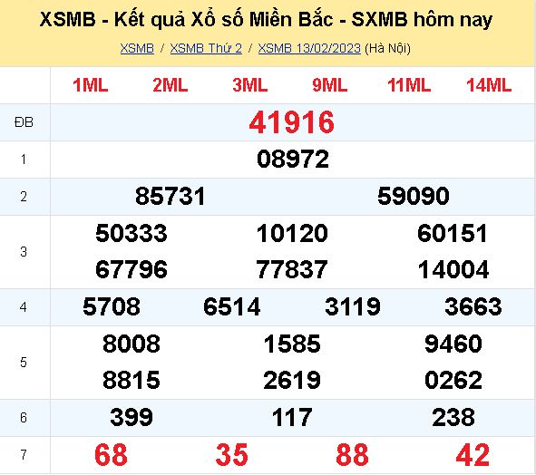 ket qua xo so mien bac hom nay 13 2 2023 dspl