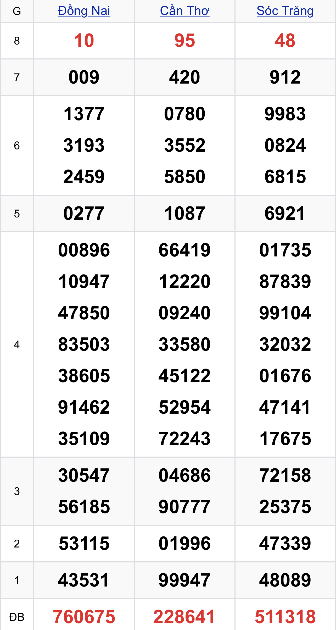 0fdd02b9 5544 4e84 a81f 64d51368f4b9