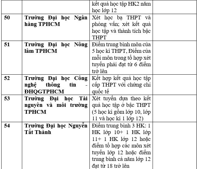 gan 100 truong xet hoc ba thpt de tuyen sinh dai hoc nam 2023 dspl 10 gan 100 truong xet hoc ba thpt de tuyen sinh dai hoc nam 2023 dspl 10