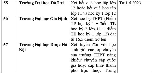 gan 100 truong xet hoc ba thpt de tuyen sinh dai hoc nam 2023 dspl 11 gan 100 truong xet hoc ba thpt de tuyen sinh dai hoc nam 2023 dspl 11