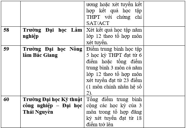 gan 100 truong xet hoc ba thpt de tuyen sinh dai hoc nam 2023 dspl 12 gan 100 truong xet hoc ba thpt de tuyen sinh dai hoc nam 2023 dspl 12